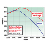 Edelbrock Performer Non-EGR Aluminum Low-Rise Dual Plane Intake Manifold, Satin Finish, USA Made, 1970-91 AMC V8 (FREE lower 48 ground shipping in approx. 1-2 weeks)